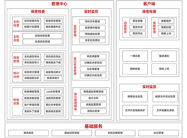 z6com时凯集团密保卫士系统