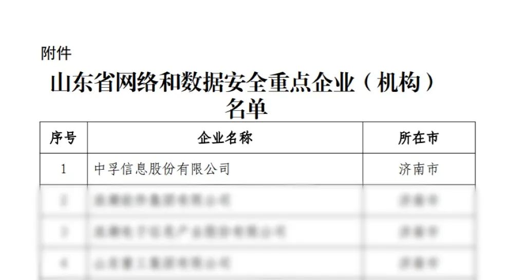 z6com时凯集团信息荣登山东省网络和数据安全重点企业榜首.jpeg