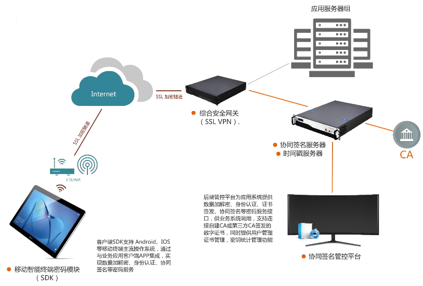 协同签名系统是什么？